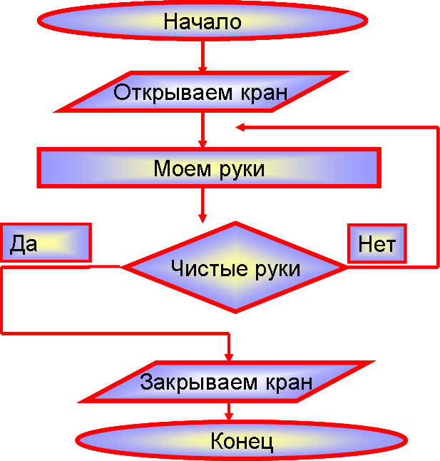 Тестовые задания по теме моделирование