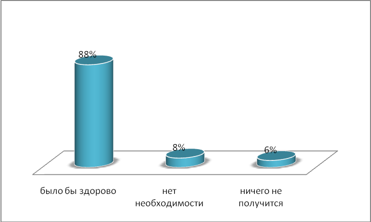 Исследовательский проект Мониторинг озера Балыкты