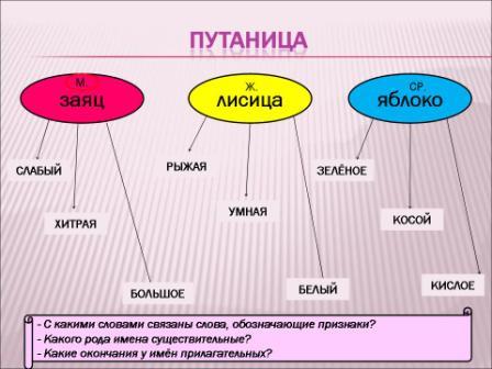 Рабочая тетрадь по прикладному курсу «Грамматический практикум по русскому языку» для 3 класса