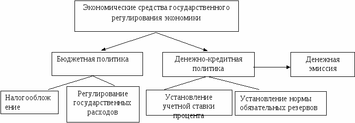 Всероссийская олимпиада школьников по обществознанию. Школьный этап. 6-11 классы.