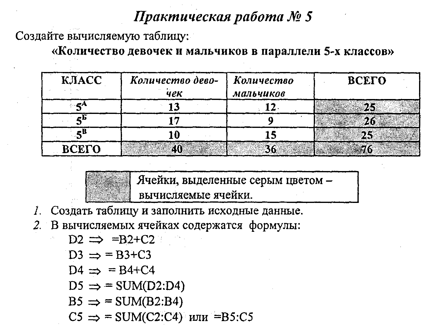 Электронные таблицы 9 класс