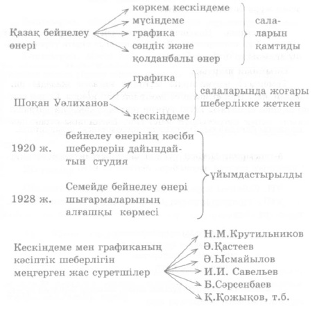 Ашық сабақ Қалау райы