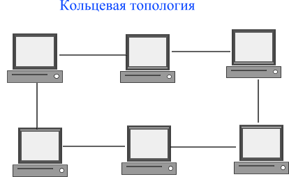 Контрольный тест по информатике для учащихся 9 класса_1 полугодие