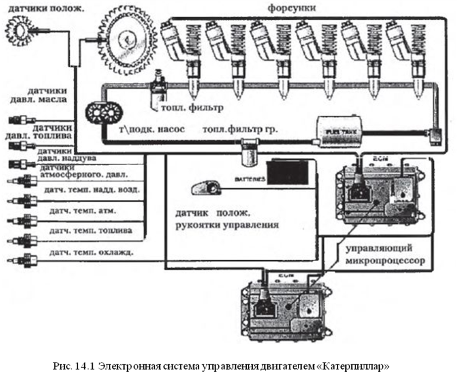 Конспект лекции Системы электронного управления двигателями фирм Катепилляр и МАН