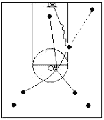 Конспект по физкультуре на темуВзаимодействие игроков нападения в баскетболе(2класс)