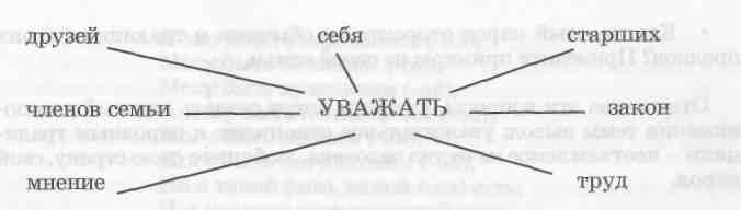 Поурочные планы самопознание 2 класс 3 четверть