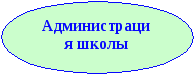 Программа внеурочной деятельности для учащихся начальной школы ГКООУ СШИ им.М.С.Бароева с.Гизель