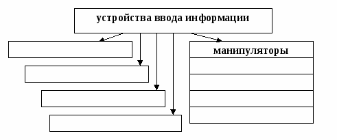 Рабочая тетрадь по информатике 5 класс (часть1)