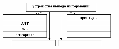 Рабочая тетрадь по информатике 5 класс (часть1)