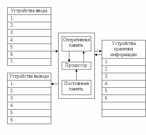 Рабочая тетрадь по информатике 5 класс (часть1)