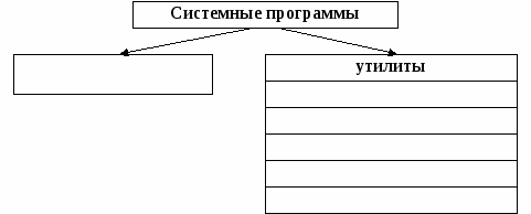 Рабочая тетрадь по информатике 5 класс (часть1)