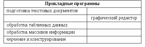 Рабочая тетрадь по информатике 5 класс (часть1)