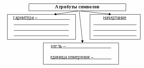 Рабочая тетрадь по информатике 5 класс (часть1)