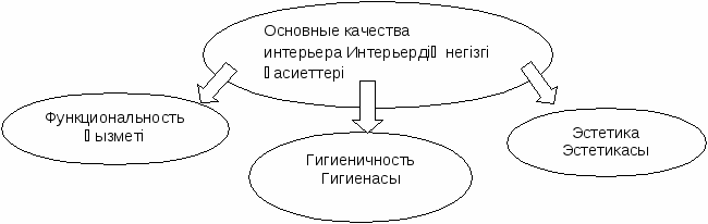 Интегрированный урок Интерьер жилого помещения в 5 классе