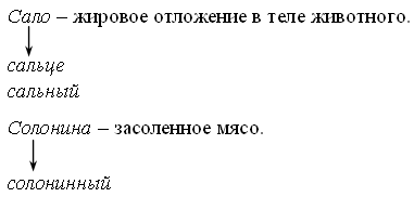 Уроки обучение грамоте Бунеев 1 класс