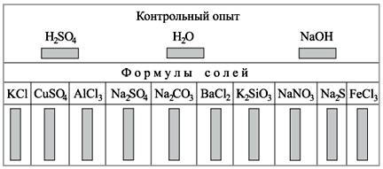 Комплект контрольно-оценочных средств по учебной дисциплине Химия