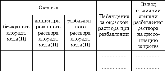 Комплект контрольно-оценочных средств по учебной дисциплине Химия