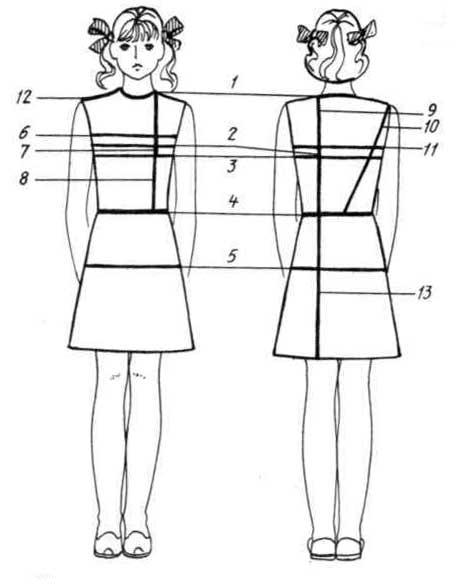 Мерки для построения чертежа платья