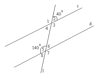 Конспект по математике «Сумма углов треугольника»