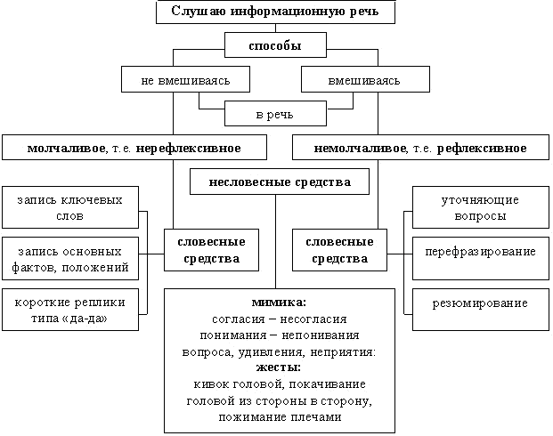 Методический материалОбучение через формированиекомуникативной компетенции