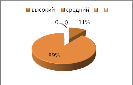 Анализ работы МБДОУ № 29 за 2012-2013 уч.г.