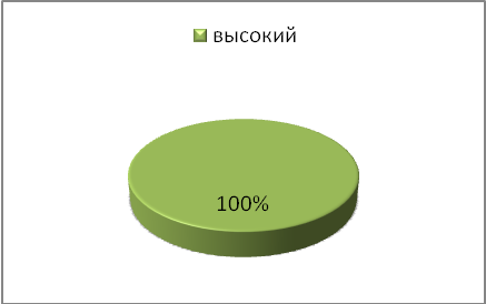 Анализ работы МБДОУ № 29 за 2012-2013 уч.г.
