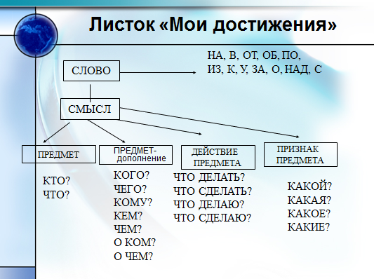 Выступление:Моделирование на уроках русского языка