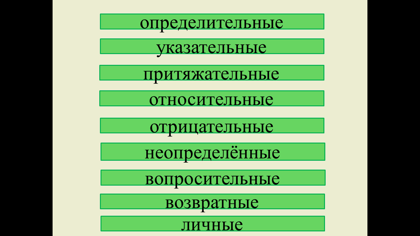 Конспект урока русского языка по теме Притяжательные местоимения