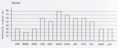 Итоговая контрольная работа по математике, 5 класс