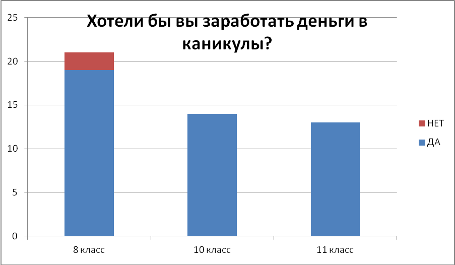 Исследовательский проект учащегося на тему Как школьнику можно заработать?