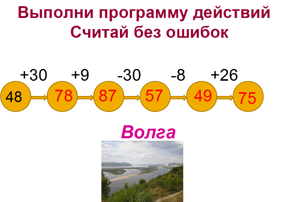 План-конспект урока математики Длина ломаной. Периметр с использованием краеведческого материала.