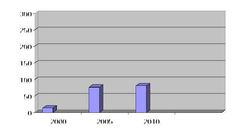 Исследовательская работа Мониторинг заболеваемости хроническими болезнями среди учащихся МБОУ СОШ № 9