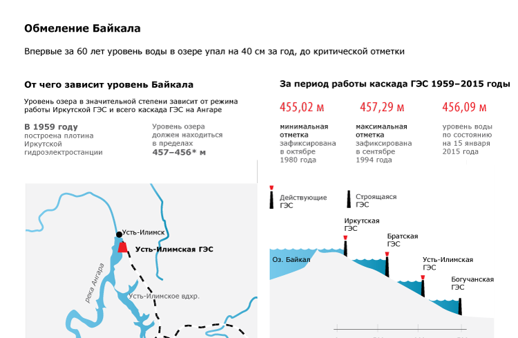 Исследовательская работа Проблемы обмеления Байкала