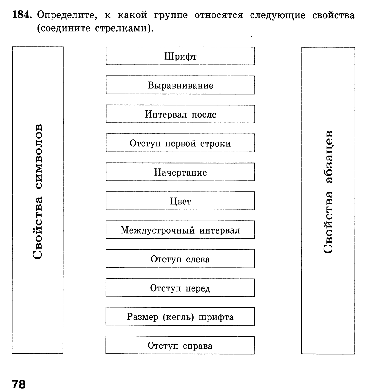 Контрольный зачет в 8 классе по теме Текстовый редактор