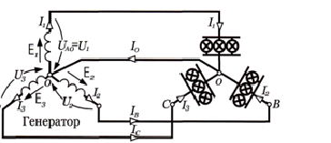 Мастер класс Айнымалы электр тогының үш фазалы жүйесі