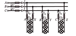 Мастер класс Айнымалы электр тогының үш фазалы жүйесі