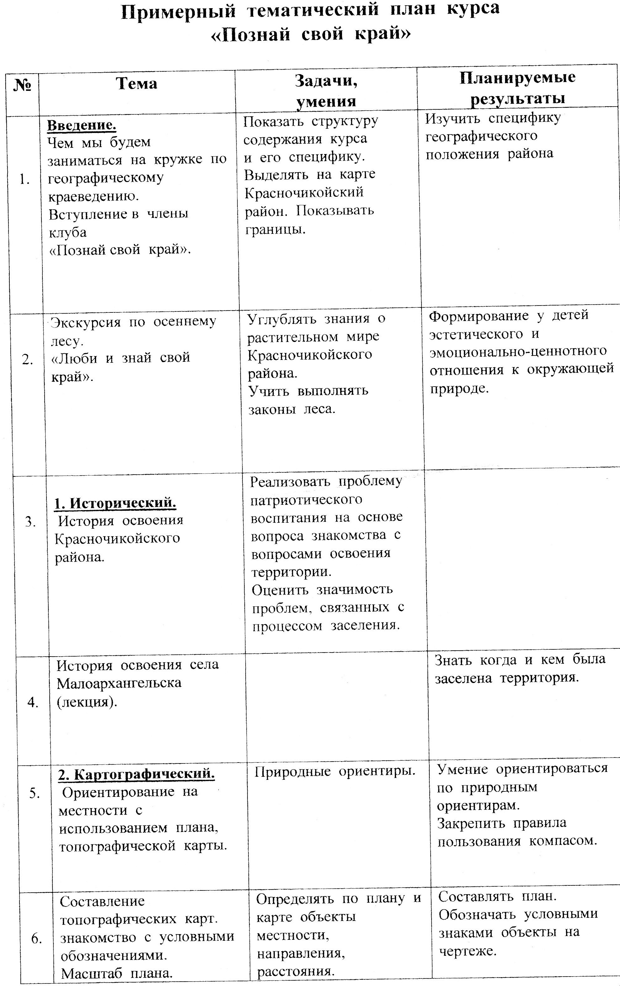 Доклад на тему Успешная социализация личности в процессе краеведческого воспитания