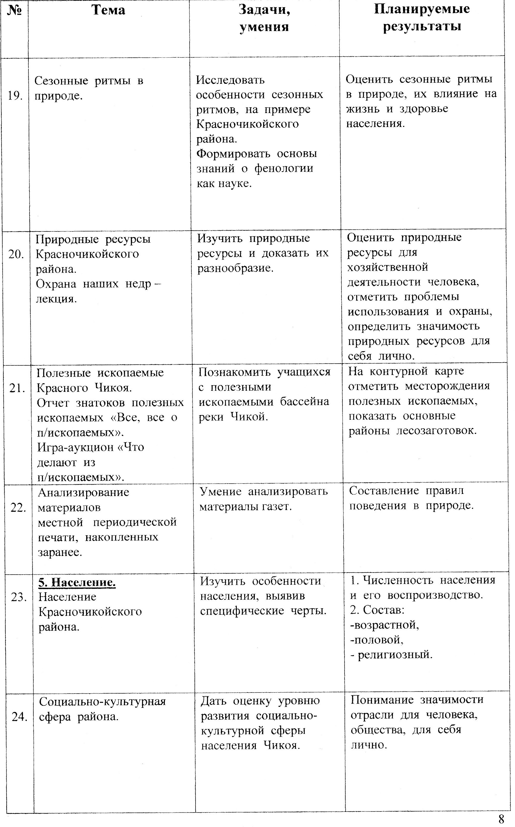 Доклад на тему Успешная социализация личности в процессе краеведческого воспитания