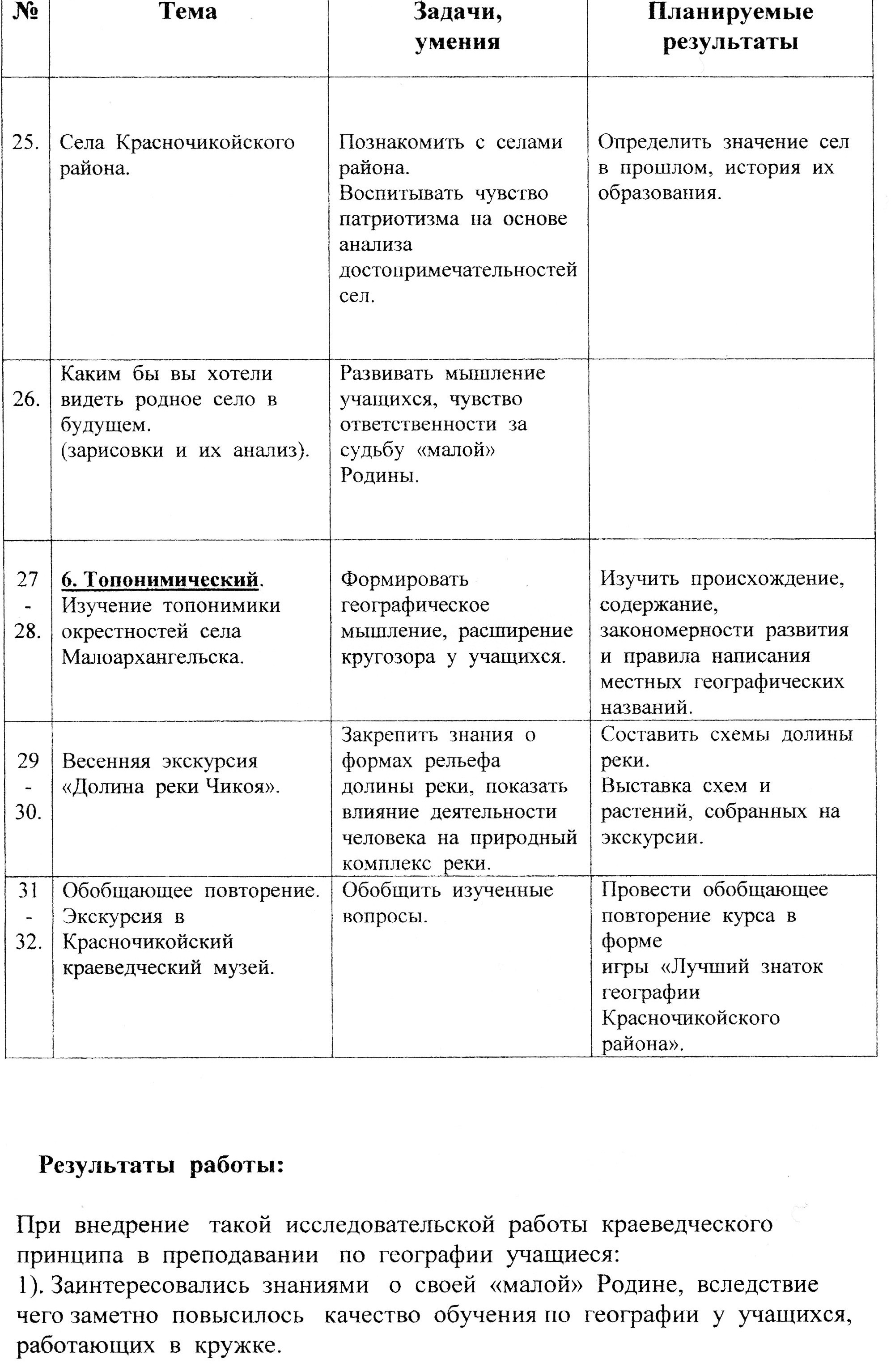 Доклад на тему Успешная социализация личности в процессе краеведческого воспитания