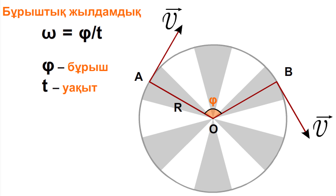 Урок по физике на темуСызықтық және бұрыштық жылдамдықтар