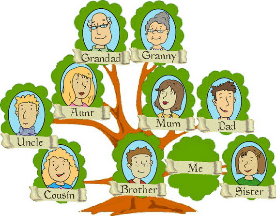Конспект урока Счастливая семья. Семейное дерево