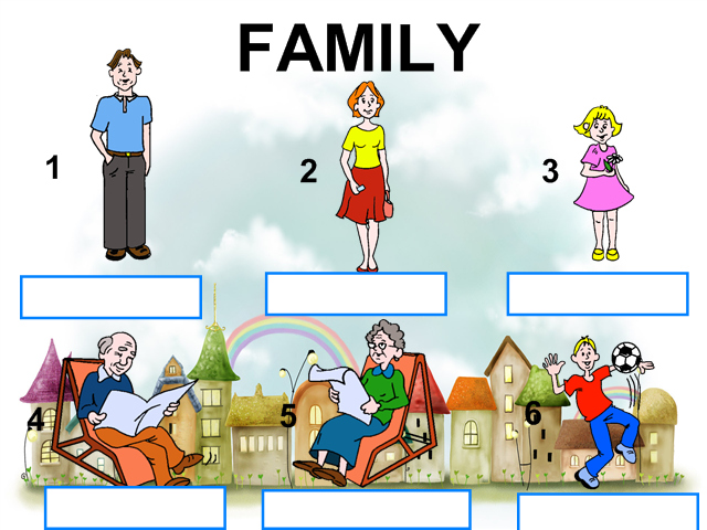 Конспект урока Счастливая семья. Семейное дерево