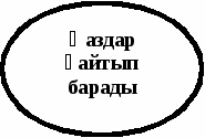 Разработка по казахской литературе «Қаздар қайтып барады»