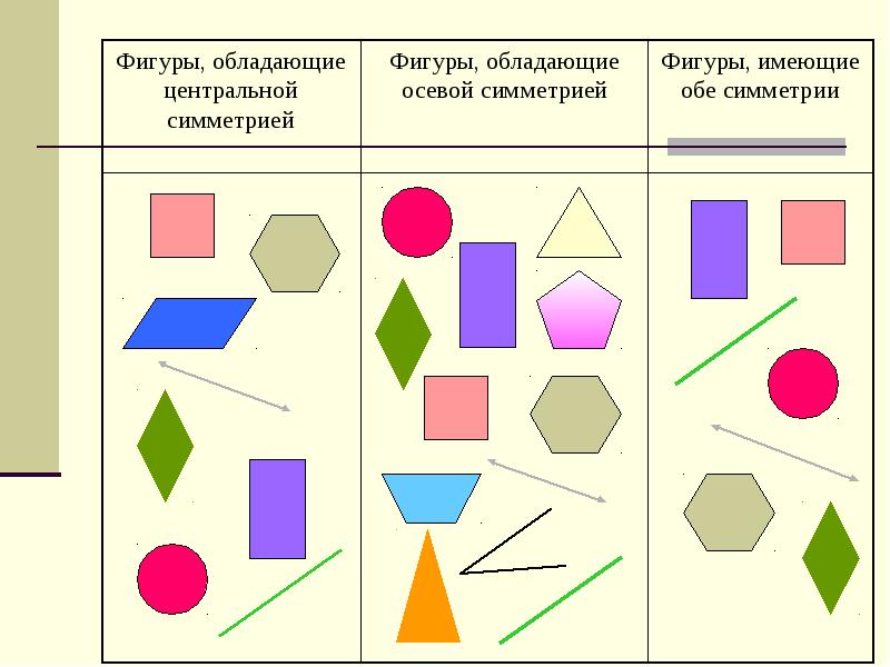 Проверочная работа по математике на тему: Осевая симметрия (11 класс) предназначена для обучающихся с ограниченными возможностями здоровья (интеелектуальная недостаточность)