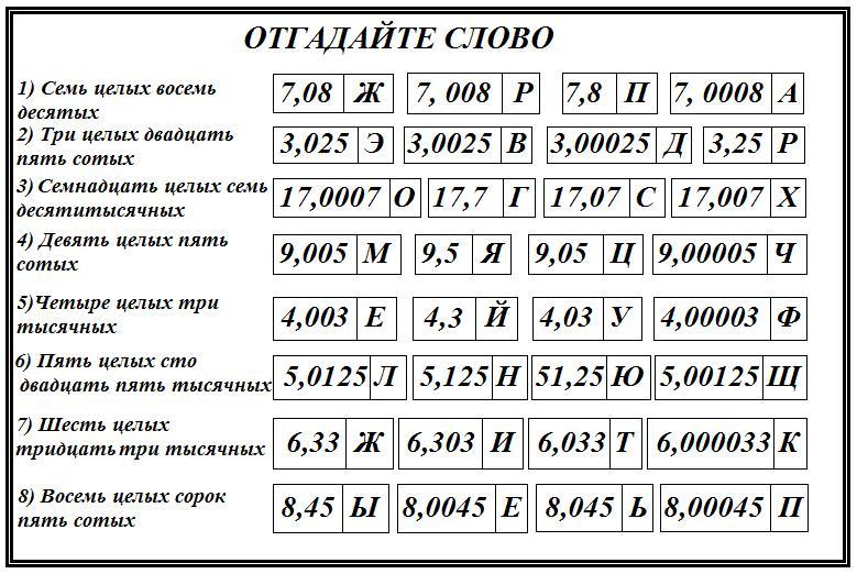 Конструкт урока для 5 класса по теме «Проценты»