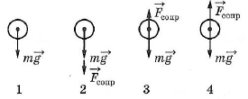 Методическая разработка по физике на тему: Примерные задания для зачетной контрольной работы по физике для 1 курса.