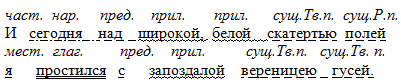 Разработка урока по русскому языку в 8-м классе на тему «Второстепенные члены предложения. Дополнение»