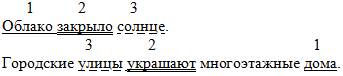 Разработка урока по русскому языку в 8-м классе на тему «Второстепенные члены предложения. Дополнение»