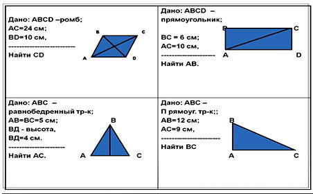 Урок геометрии с использованием ЭОР на тему Теорема Пифагора (8 класс)