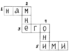 Конспект урока по русскому языку Местоимение (4 класс)